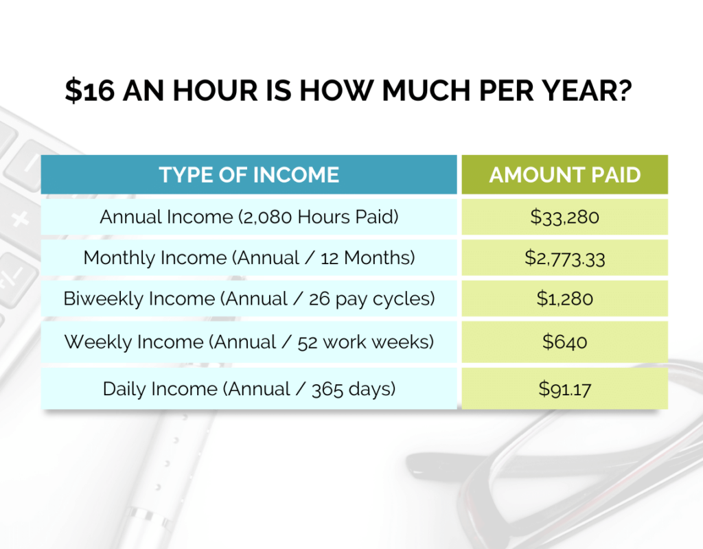 $16 an hour salary