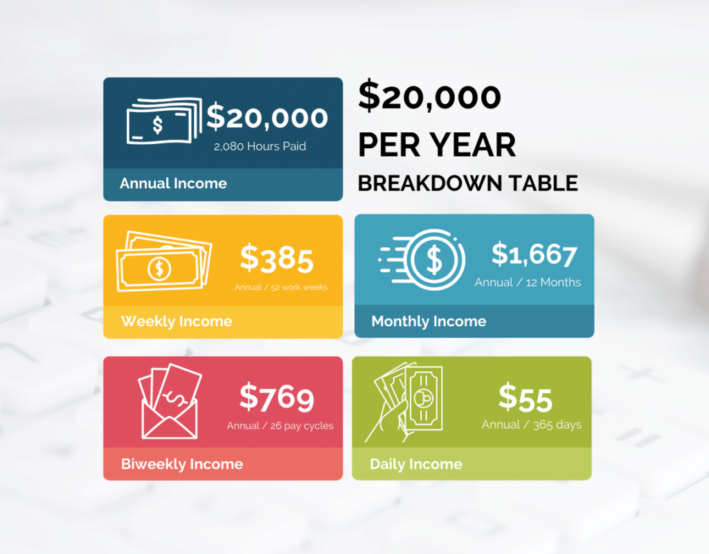 20000 salary to hourly