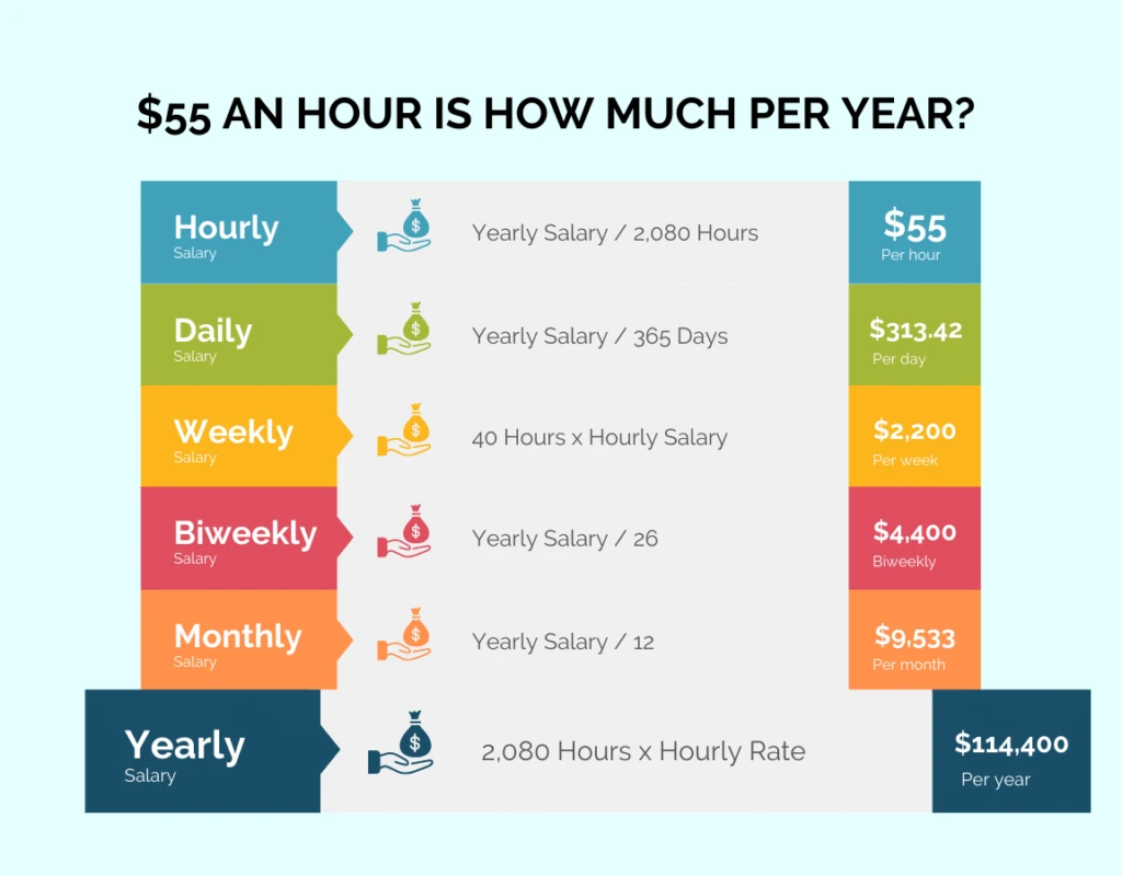 55 an Hour is How Much a Year? How To FIRE