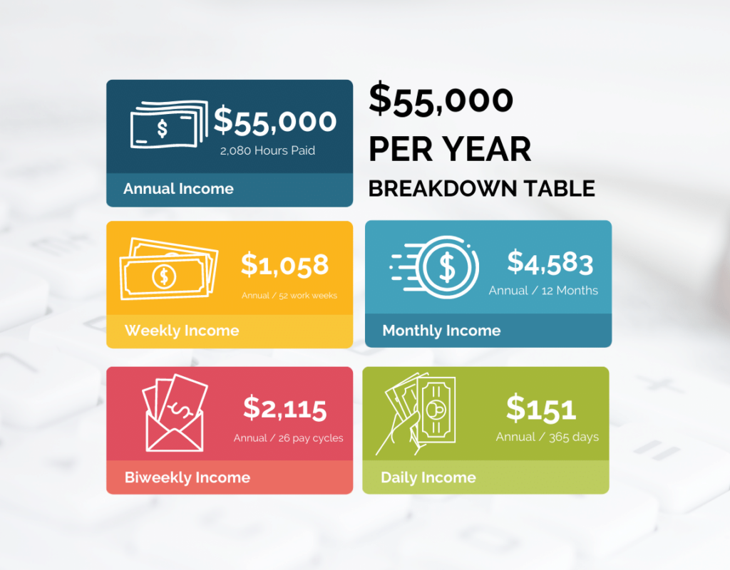$55,000 a Year Is How Much an Hour? 1 55000 salary to hourly