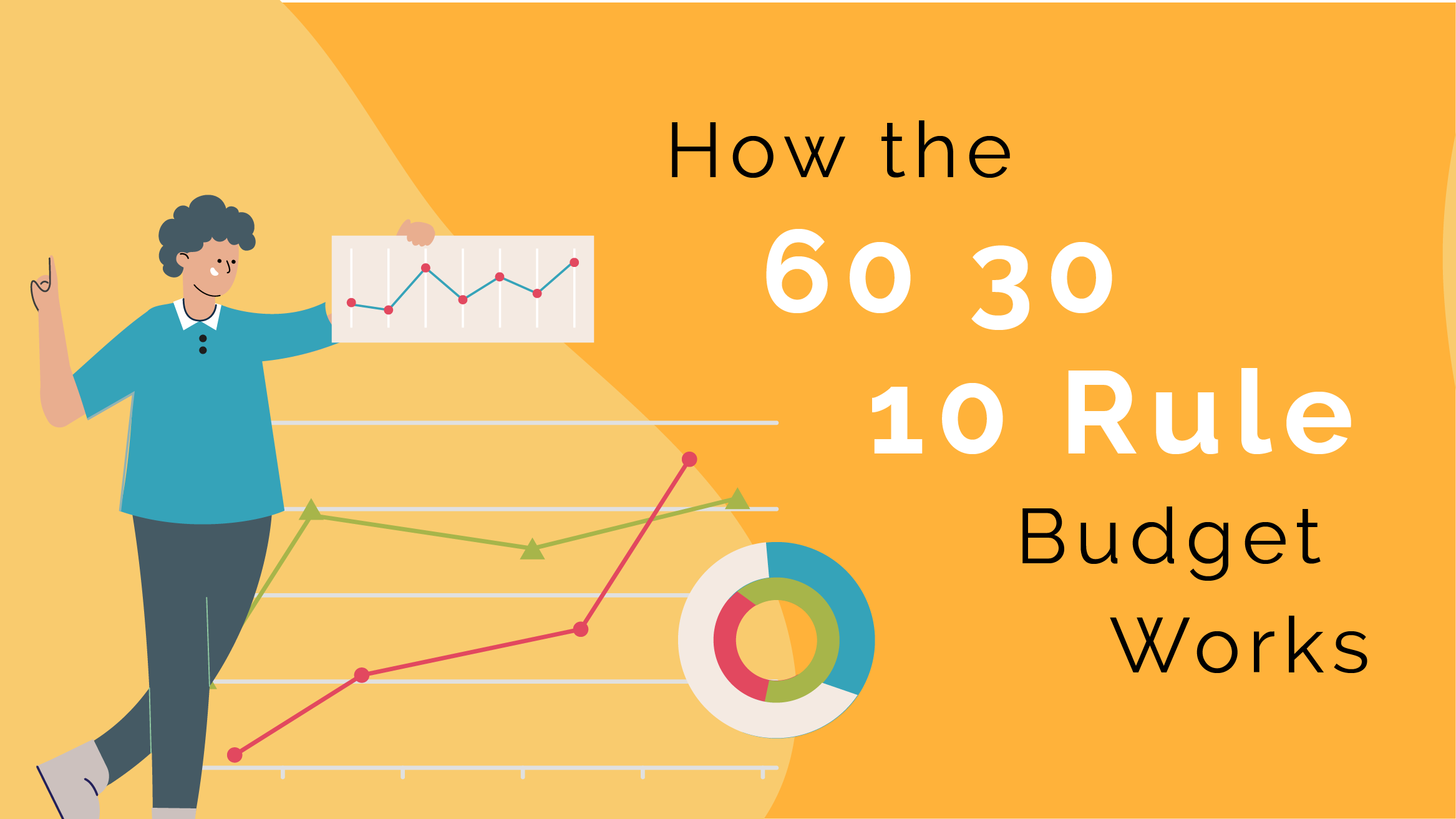 How the 60 30 10 Rule Budget Works