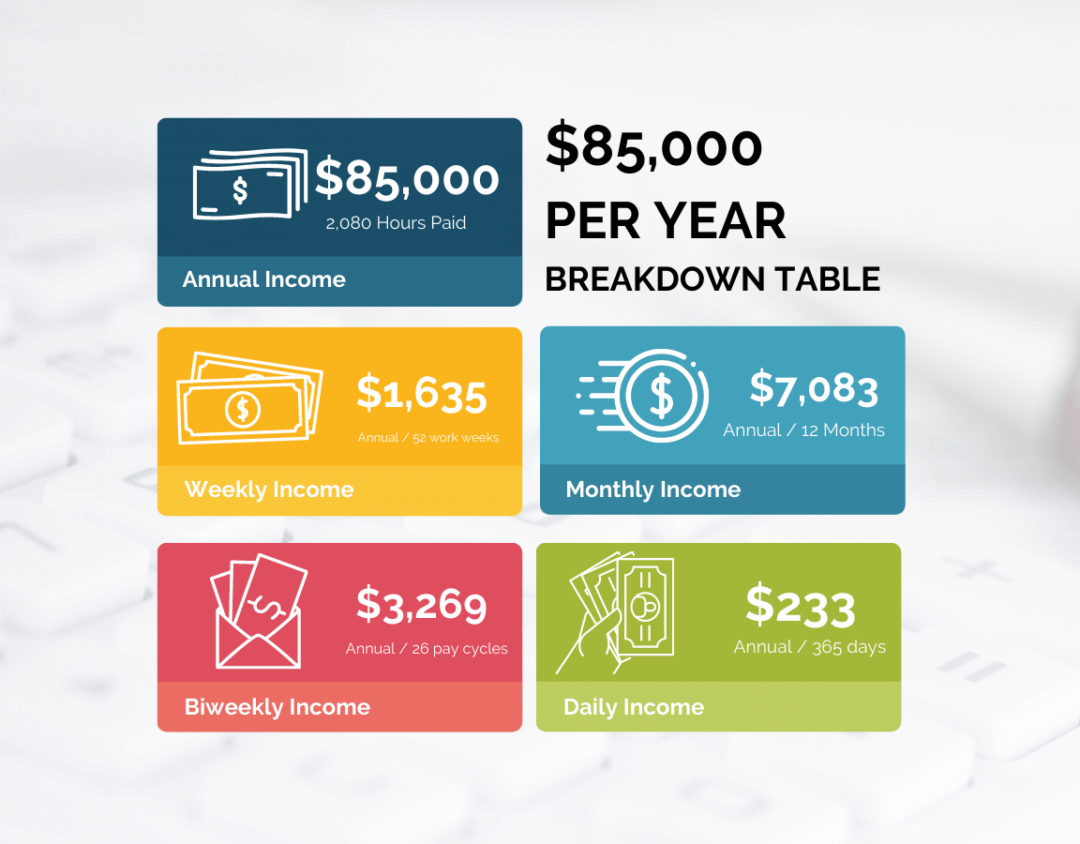 85000 a Year is How Much an Hour? | How To FIRE
