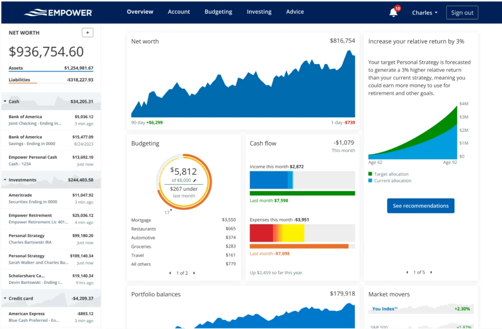 Empower Dashboard