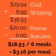 EveryPlate Meal-Kit Delivery Service Pricing