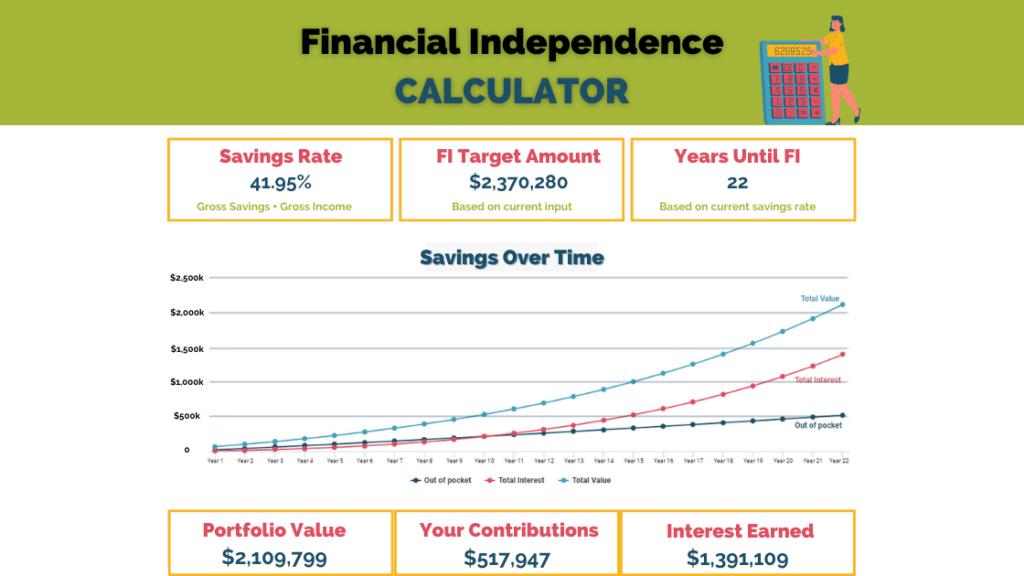 FIRE Movement: How to Unlock Freedom and Flexibility 4 FIRE Calculator
