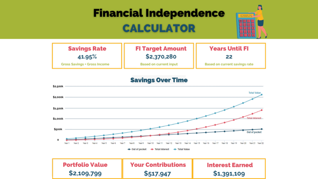 FIRE Calculator