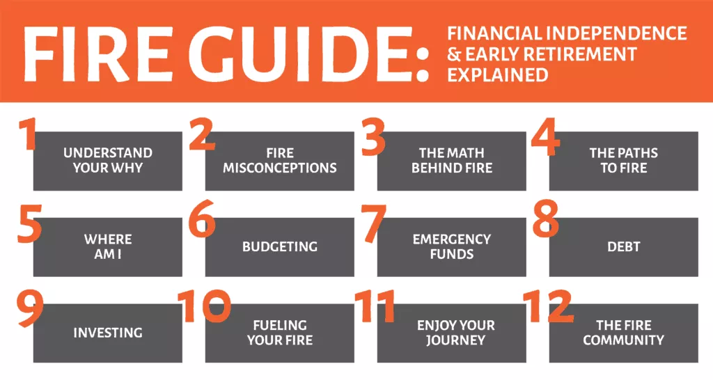 How to FI: Reaching Financial Independence 3 FIRE Guide