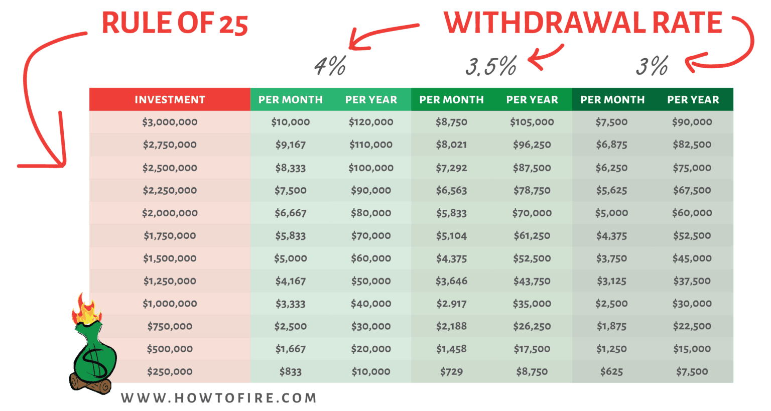 Coast Fire Calculator