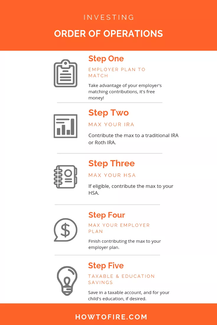 Chapter 9: Investing 1 Investing Order Of Operations