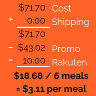 Plated Meal-Kit Delivery Service Pricing