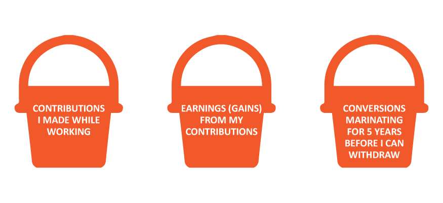 Roth IRA Conversion Buckets