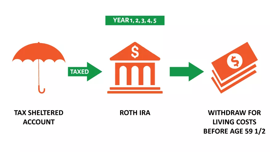 Roth Conversion Ladder: The Ultimate Key to Early Retirement 2 Roth IRA Conversion