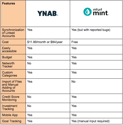 quickbooks vs ynab budgeting quickbooks vs ynab budgeting