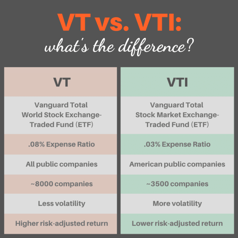 What Does Vt Stand For In Tv at Stephanie Mathieson blog