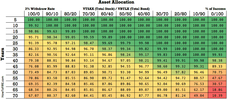 The Math Behind FIRE: How Much Money Do You Need?