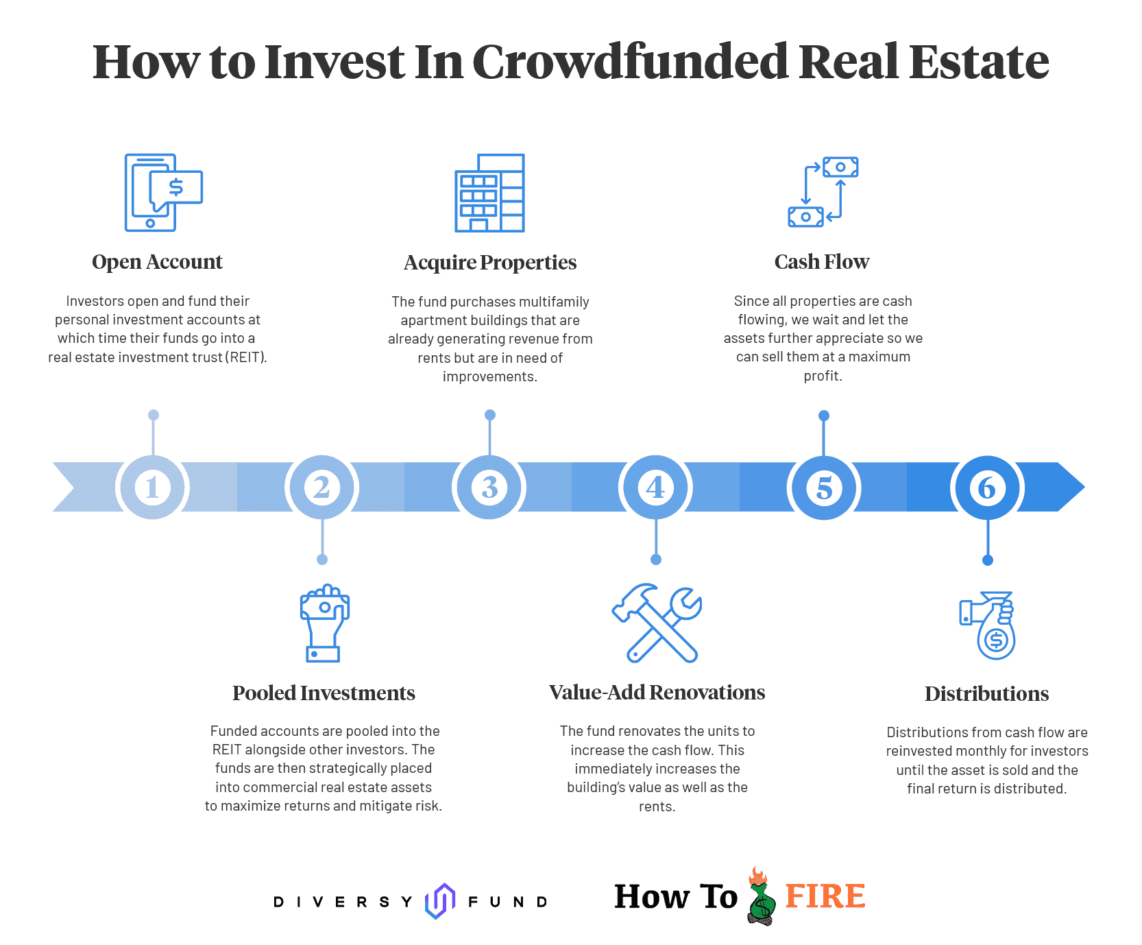DiversyFund Infographic DiversyFund Infographic