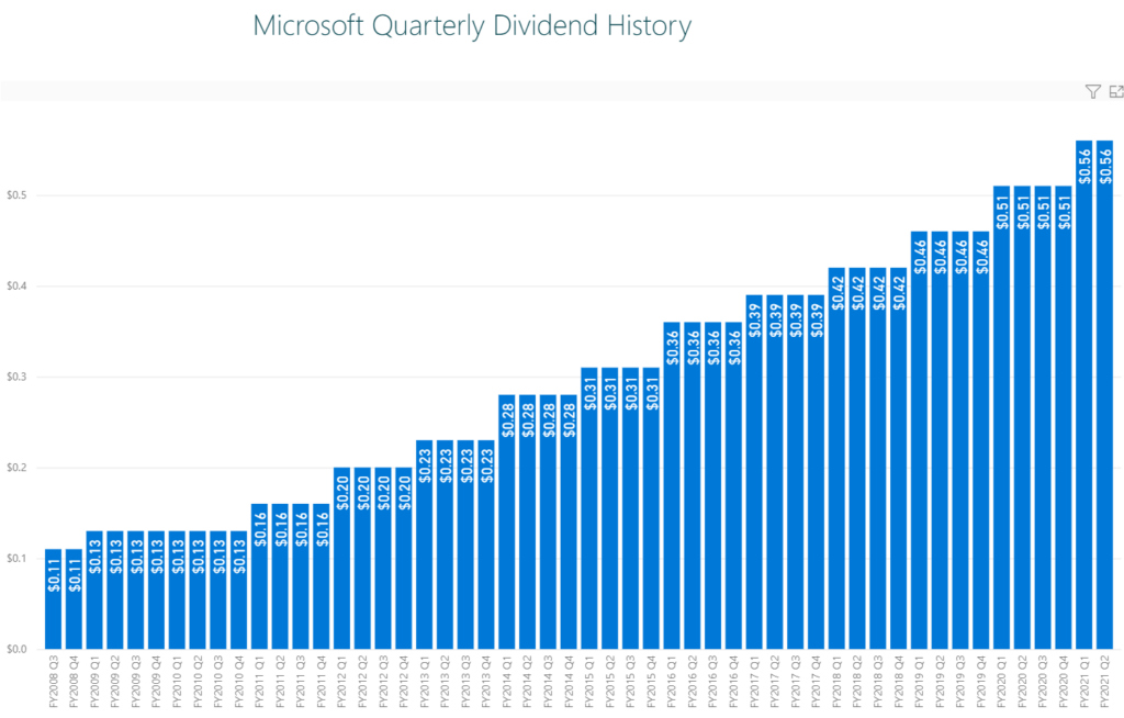What Are Dividends And How Do They Work? 2 what are dividends